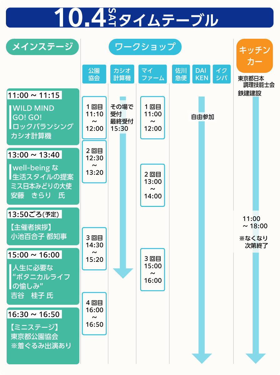 4日のタイムテーブル