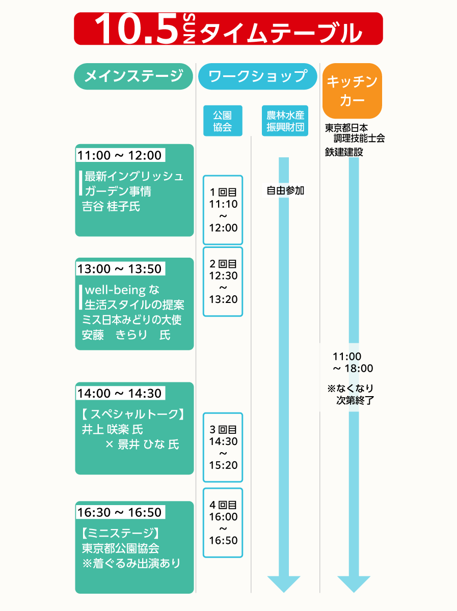 5日のタイムテーブル